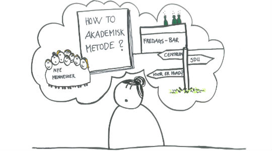 Håndtegnet figur med tankebobler om studieliv og orientering på SDU, med teksten "HOW TO AKADEMISK METODE ?", "NYE MENNESKER", "FREDAGS-BAR", "CENTRUM", "SDU" og "HVOR ER HVADE?".