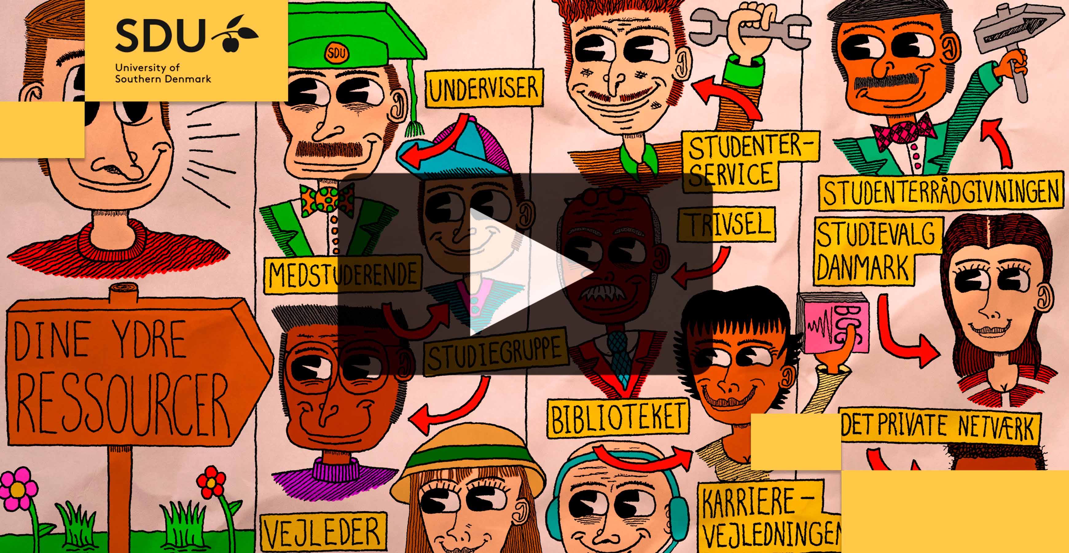 Ressources at and outside of SDU