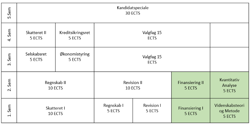 Optag september - 140 ECTS