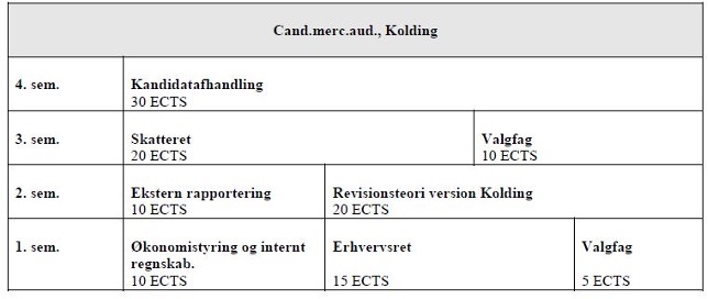 Optag februar 2018 - 120 ECTS