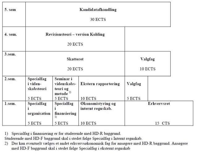 Optag februar 2018 - 140 ECTS